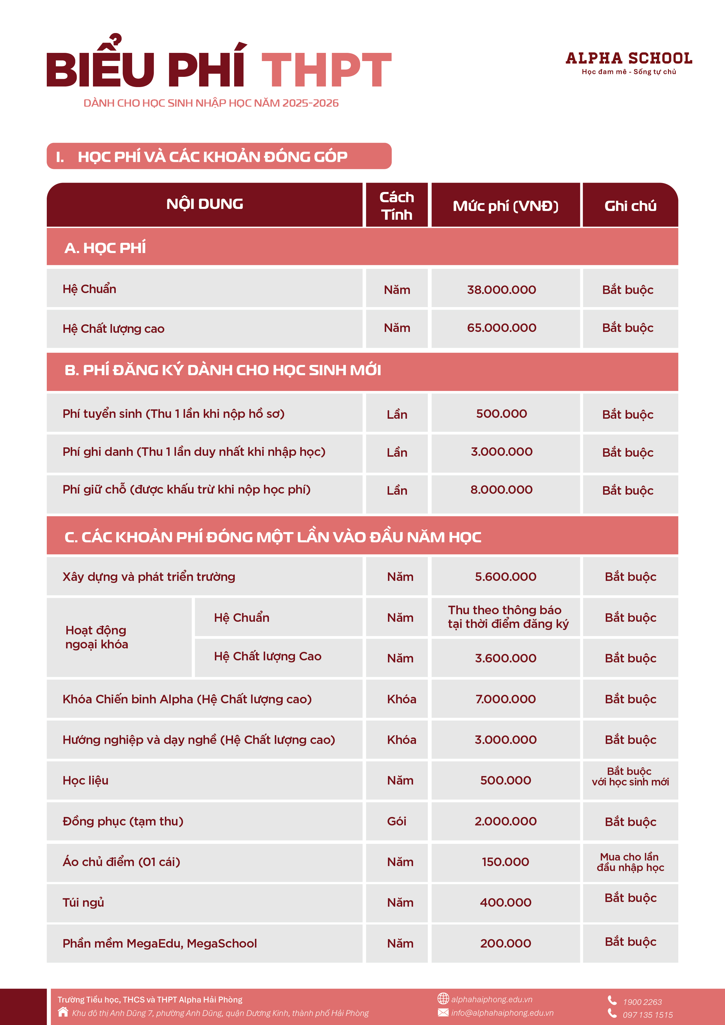 BiỂu PhÍ Thpt 06.0625 Biểu Phí 1